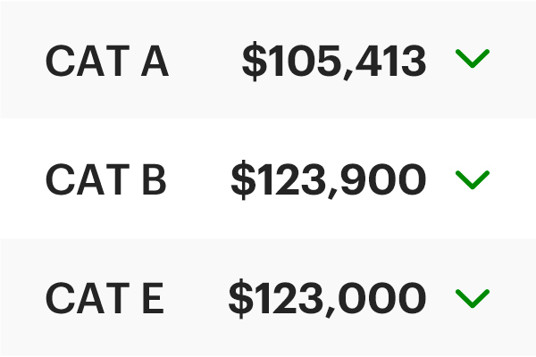 COE Results Dec 2025 1st Bidding: Premiums take a hit!