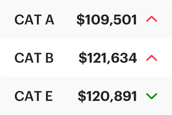 COE Results Jan 2026 2nd Bidding: Cat A and B climb!
