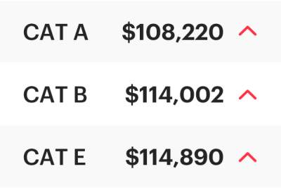 COE Results Mar 2026 1st Bidding: Up across the board!