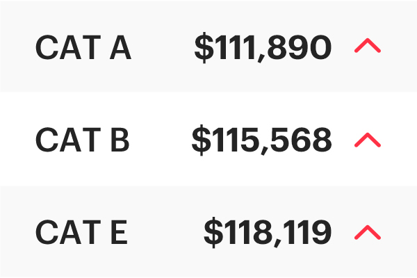 COE Results Mar 2026 2nd Bidding: Still climbing up!