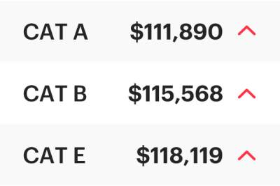 COE Results Mar 2026 2nd Bidding: Still climbing up!