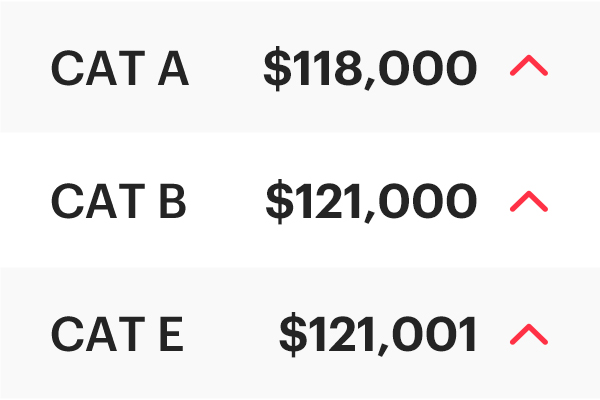 COE Results Apr 2026 1st Bidding: Up up and away!