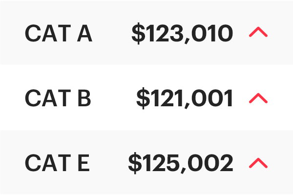 COE Results Apr 2026 2nd Bidding: Still heading upwards!