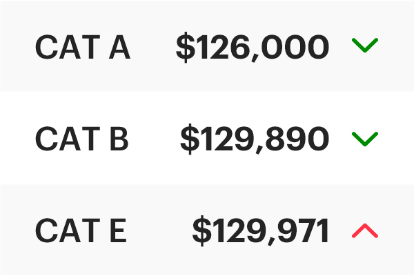 COE Results July 2026 2nd Bidding: Cat A and B slip!