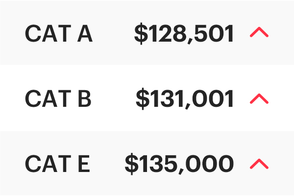 COE Results August 2026 2nd Bidding: Cat A, B, and E rise!