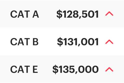 COE Results August 2026 2nd Bidding: Cat A, B, and E rise!