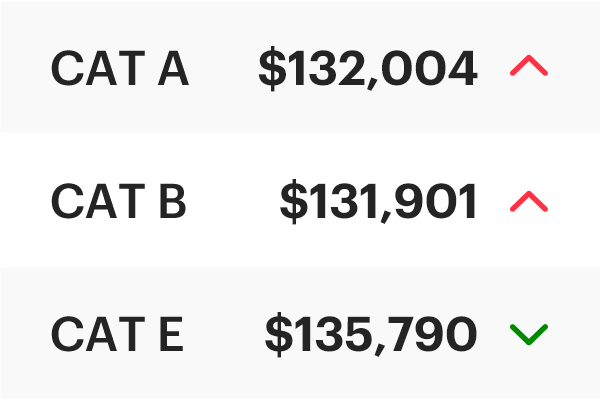 COE Results October 2026 2nd Bidding: Cat A surpasses Cat B!