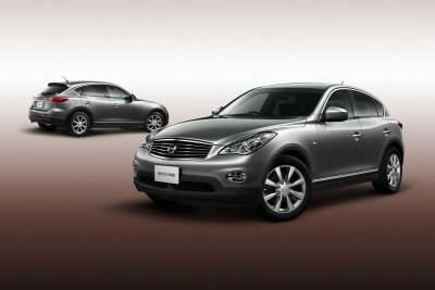 Nissan crosses the Skyline