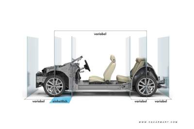 Modular platforms - Cheaper, Better, Faster