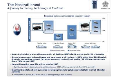 Leaked document reveals plans for future lineup at Maserati