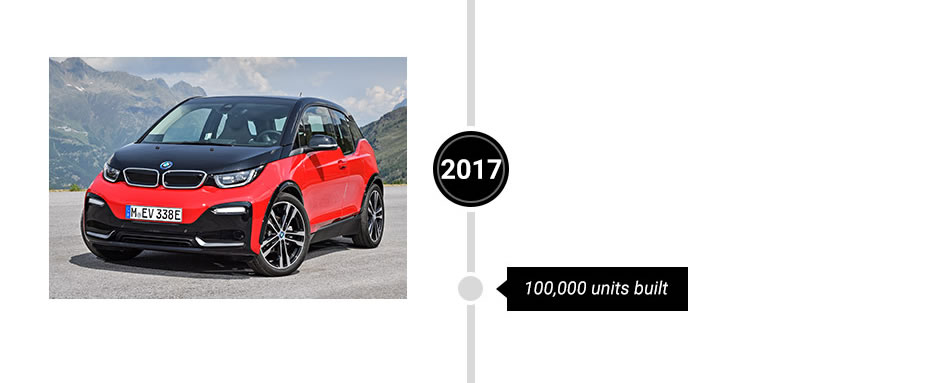 Red Electric Car