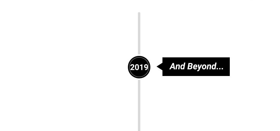 And Beyond