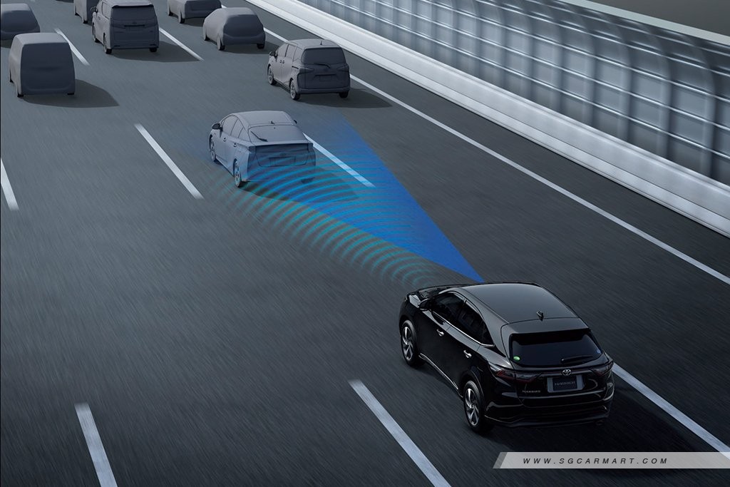 Dynamic Radar Cruise Control