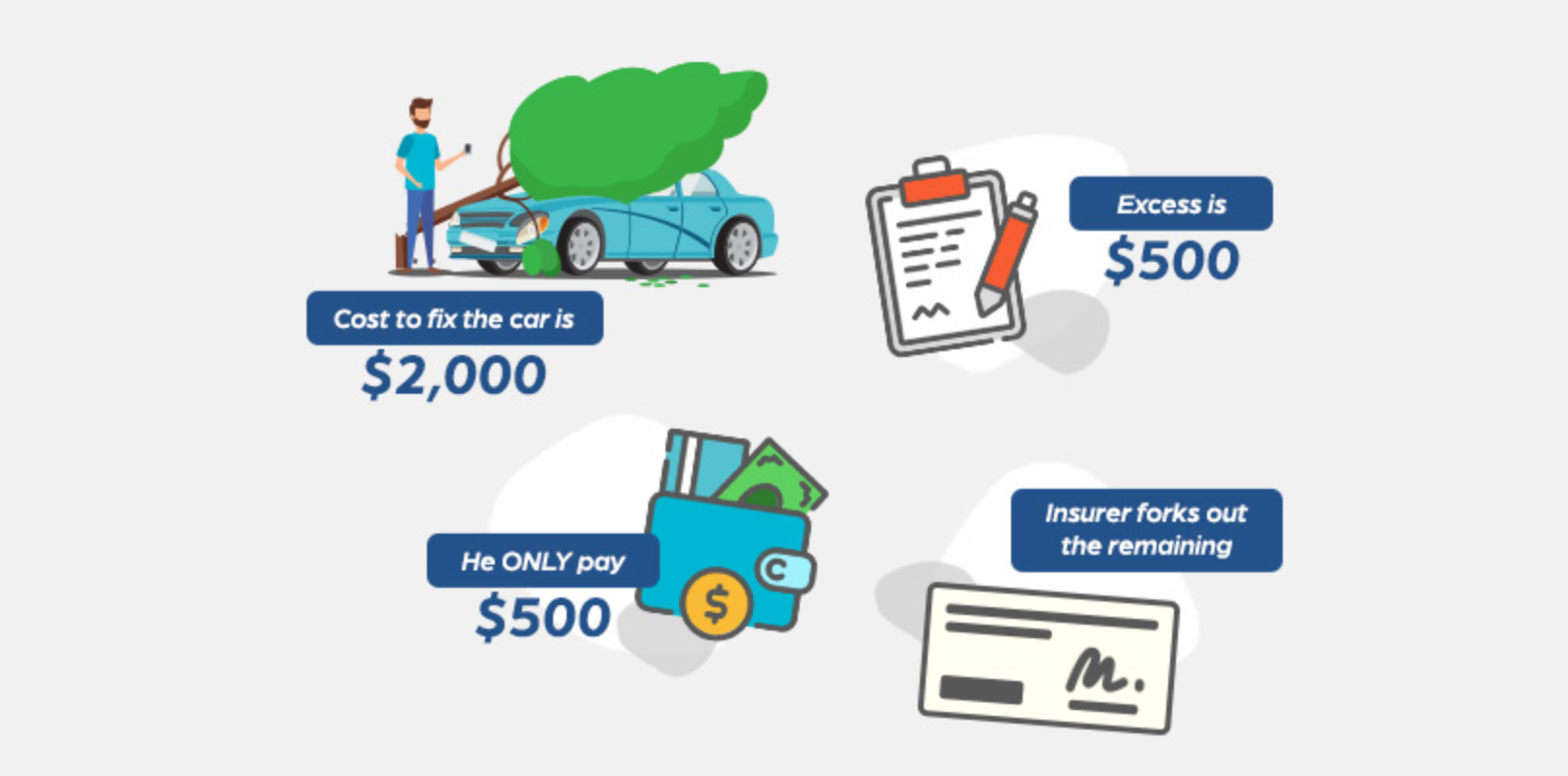 Types of car insurance