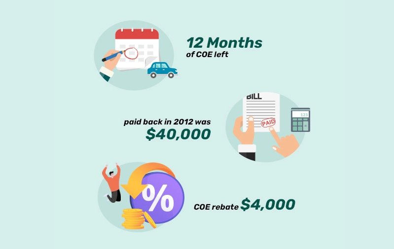 COE rebate diagram